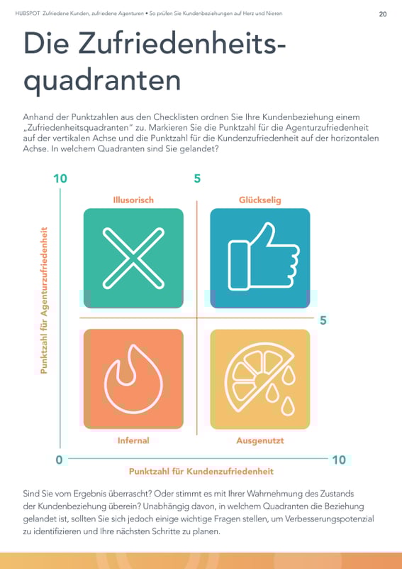 HubSpot – Zufriedene Kunden, zufriedene Agenturen – Vorschaubild 3