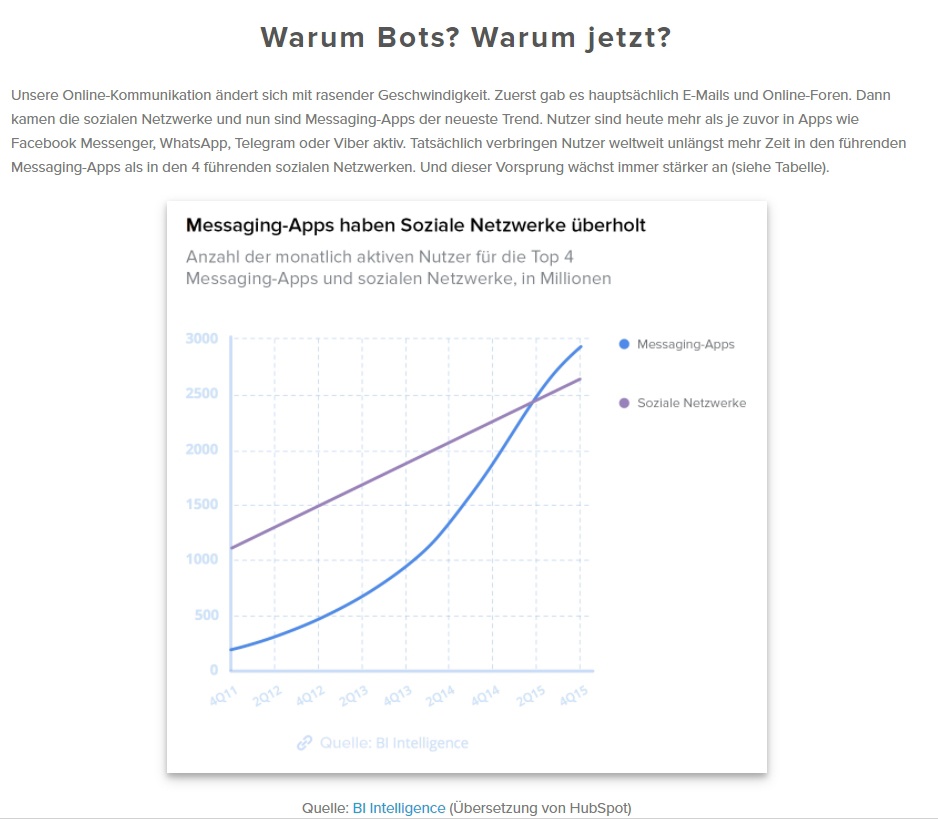 Ihr erster Chatbot: Ein Leitfaden für Anfänger – Beispielbild