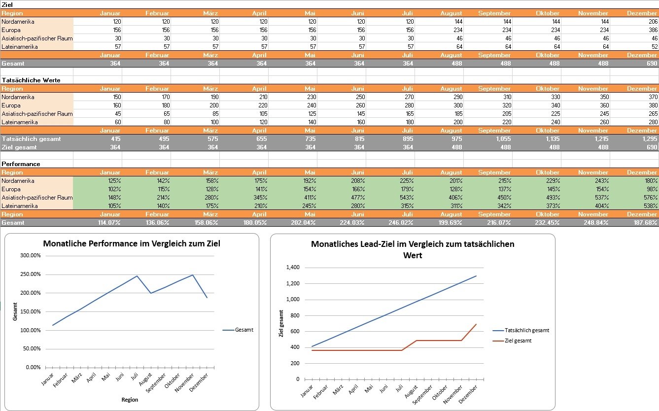 HubSpot-Lead-Ziel-Rechner-Beispiel-03