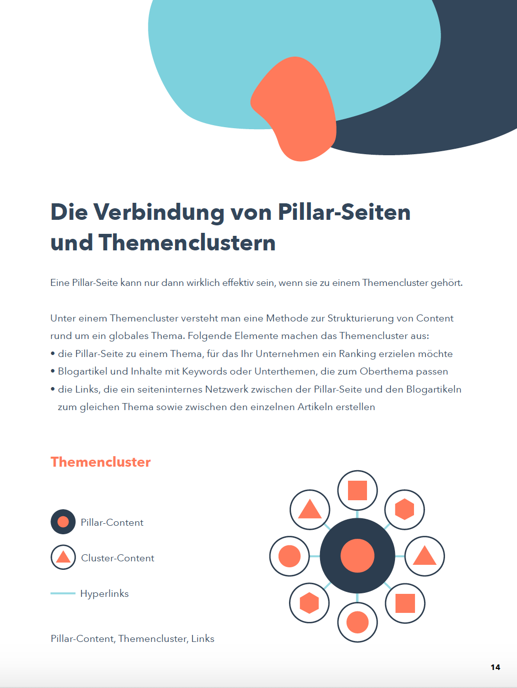Themencluster