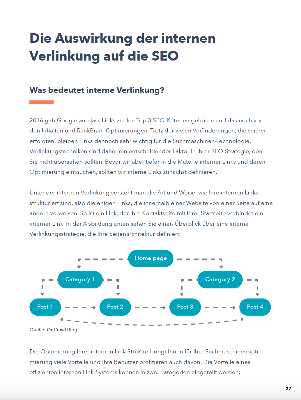 Interne Verlinkungen