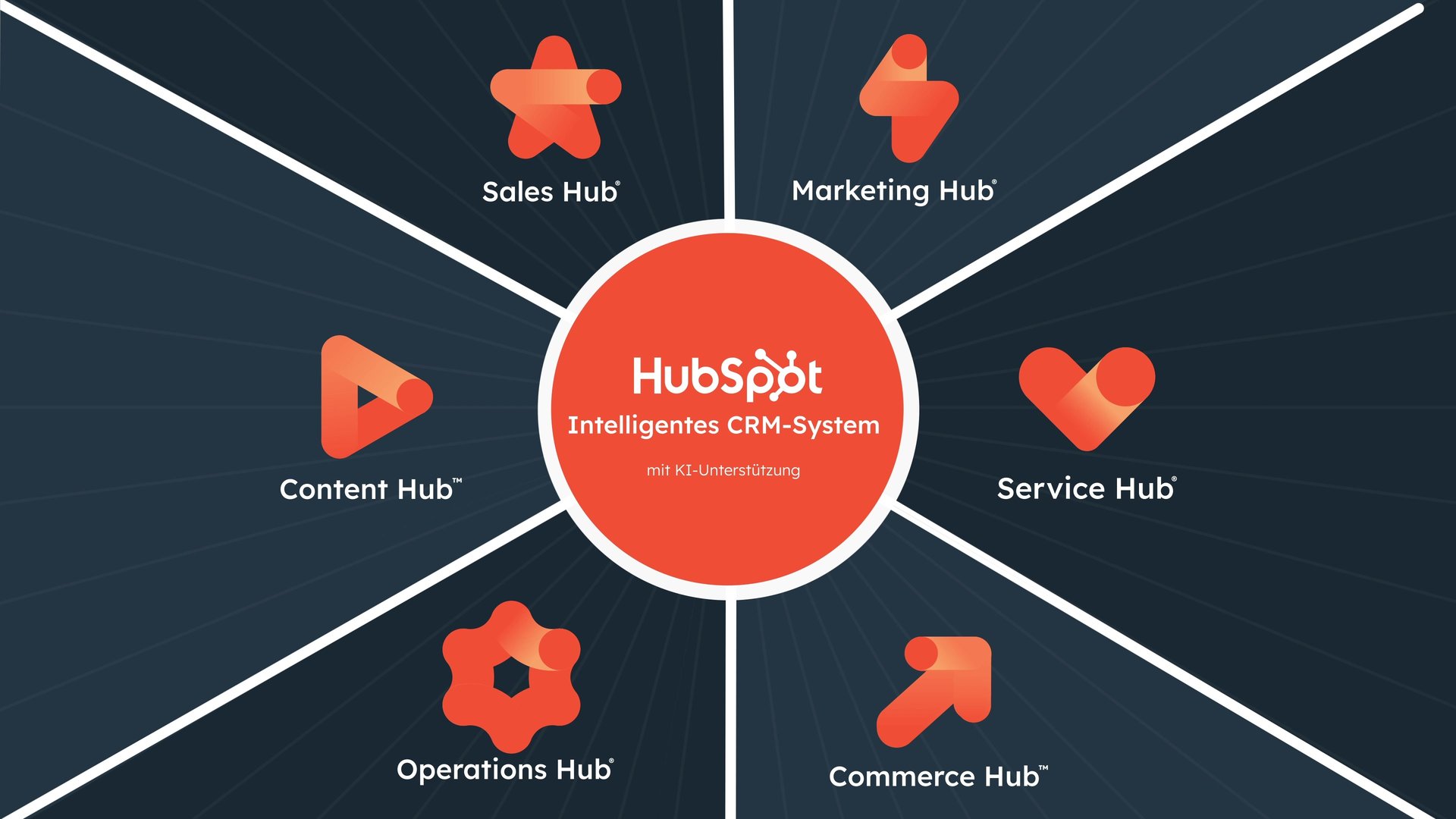 HubSpot Video