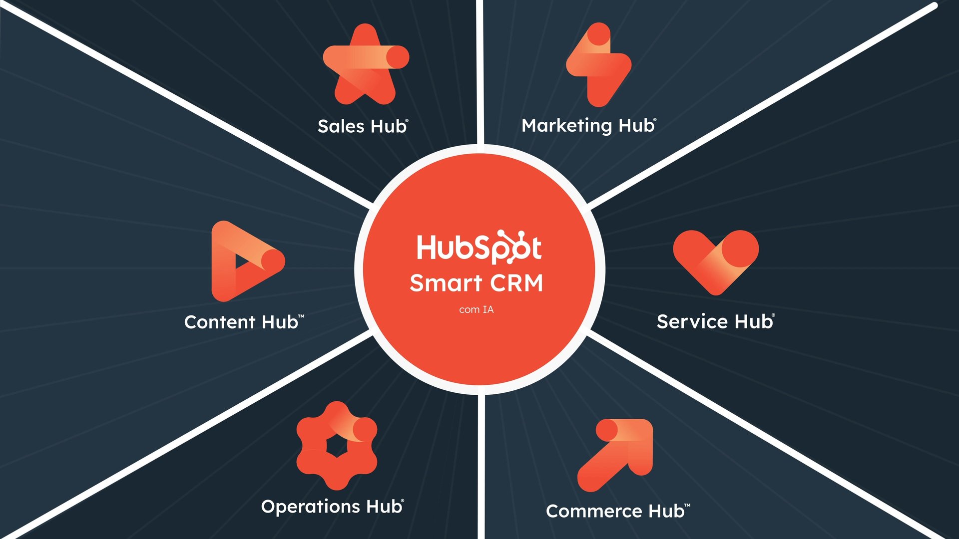 HubSpot Video