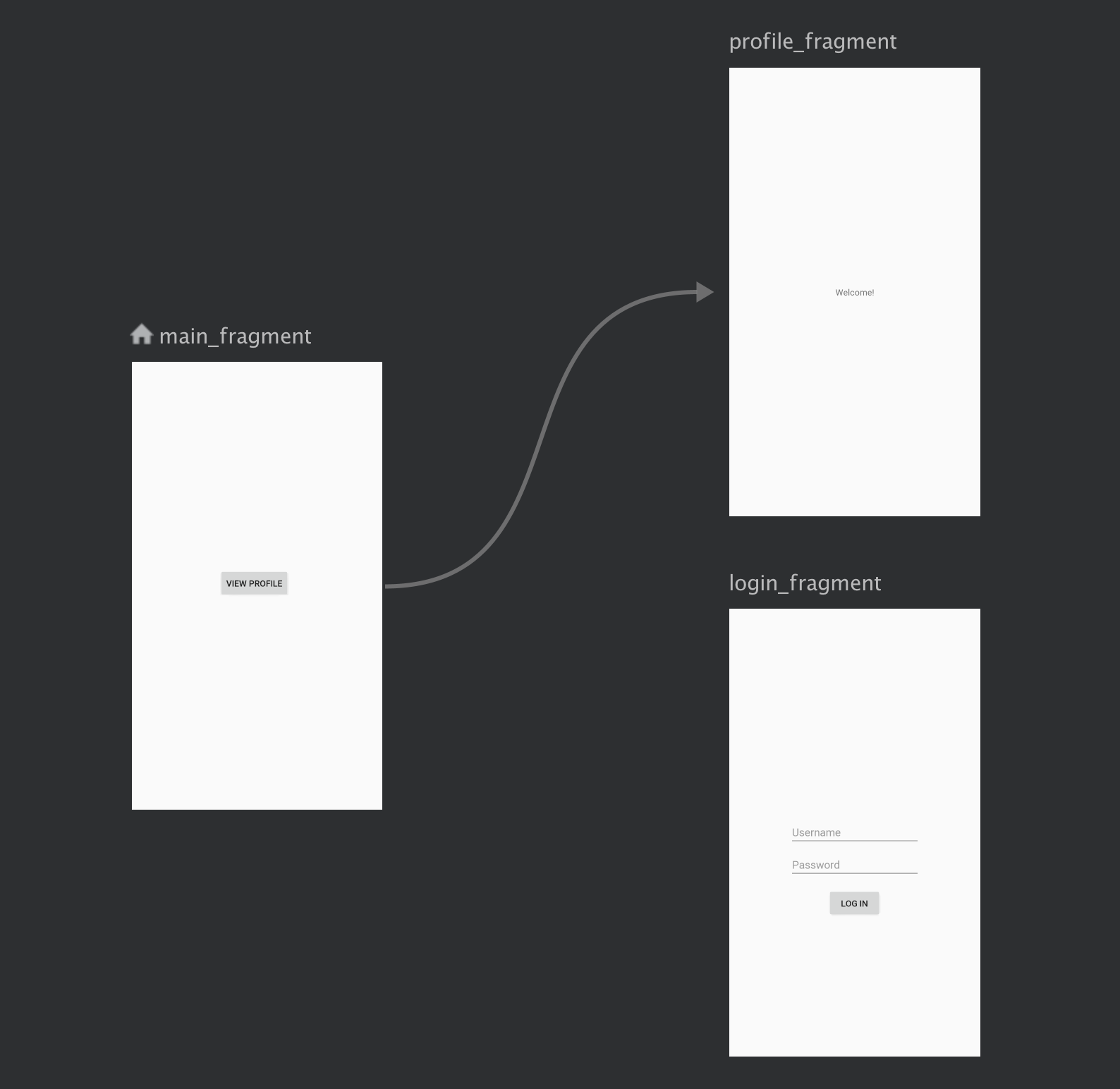 a login flow is handled independently from the app's main
navigation flow.
