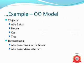 …Example – OO Model
                 lives-in
                              Ali        House
Objects
  Abu Bakar                    drives
  House
  Car
                          Car            Tree
  Tree
Interactions
  Abu Bakar lives in the house
  Abu Bakar drives the car
 