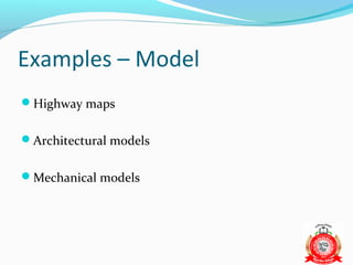 Examples – Model
Highway maps


Architectural models


Mechanical models
 