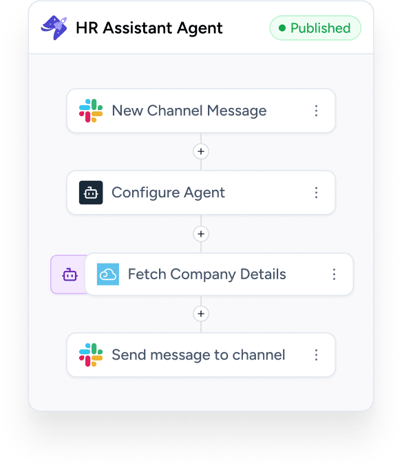 ai-agents-visual