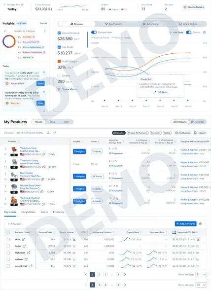 Screenshot des Dashboards aus dem Tool Helium10