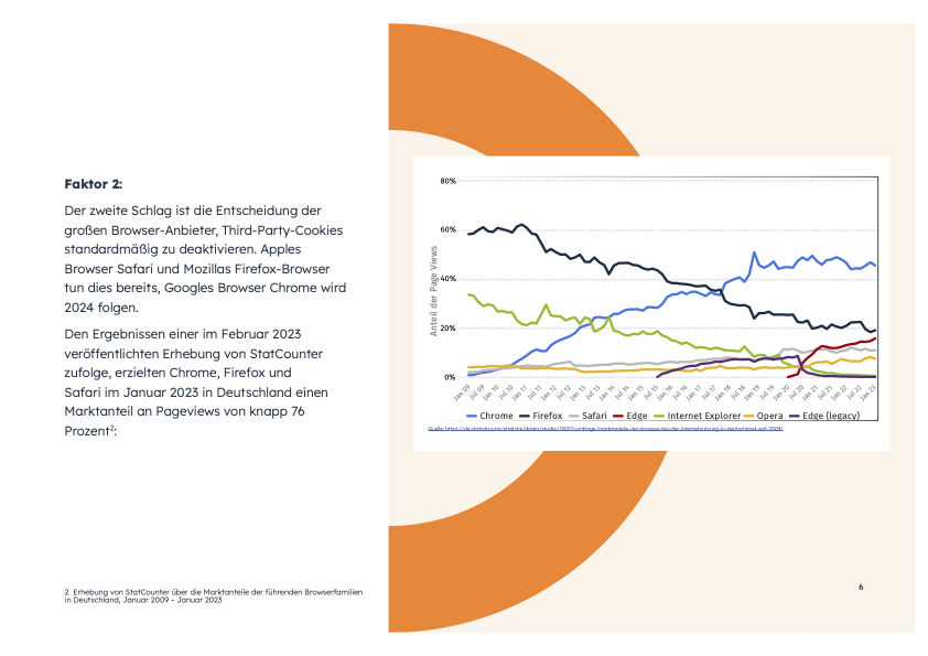 HubSpot_XING_First Party Daten Ebook 2