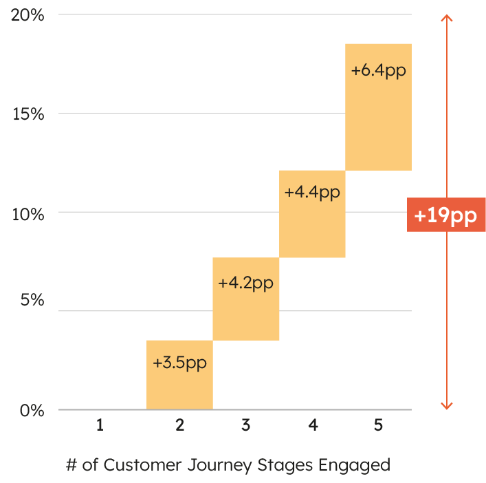 Inbound_booklets_graph_Software IT_04
