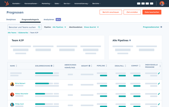 SalesHub_Forecast-DE