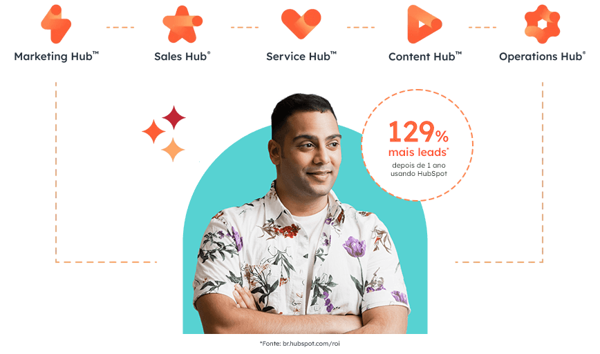 Os produtos da HubSpot, que incluem o Marketing Hub, o Sales Hub, o Service Hub, o Content Hub e o Operations Hub, são conectados na mesma plataforma