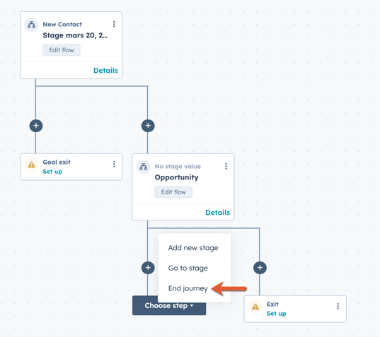 eine Customer Journey beenden