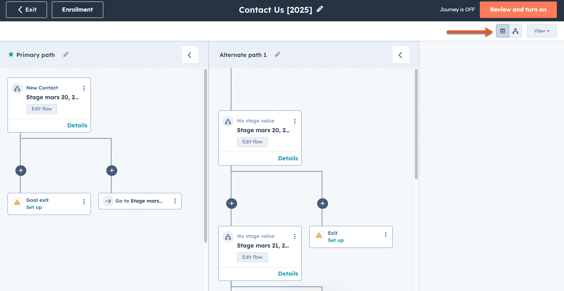 Automatisierung der Customer Journey Baumansicht