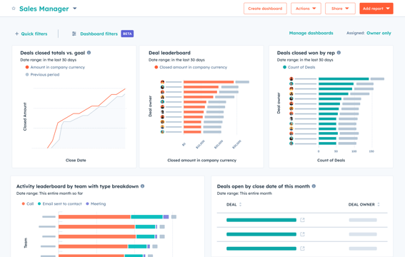 Sales Hub_Dashboard-2