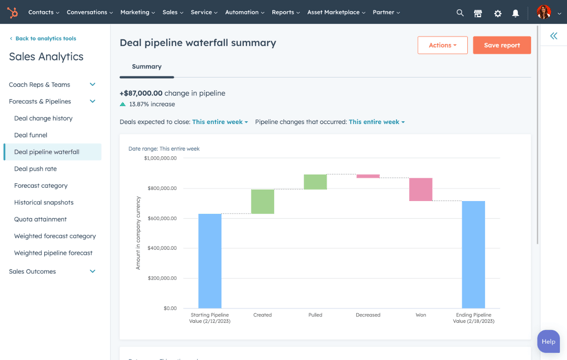 Deal pipeline waterfall summary