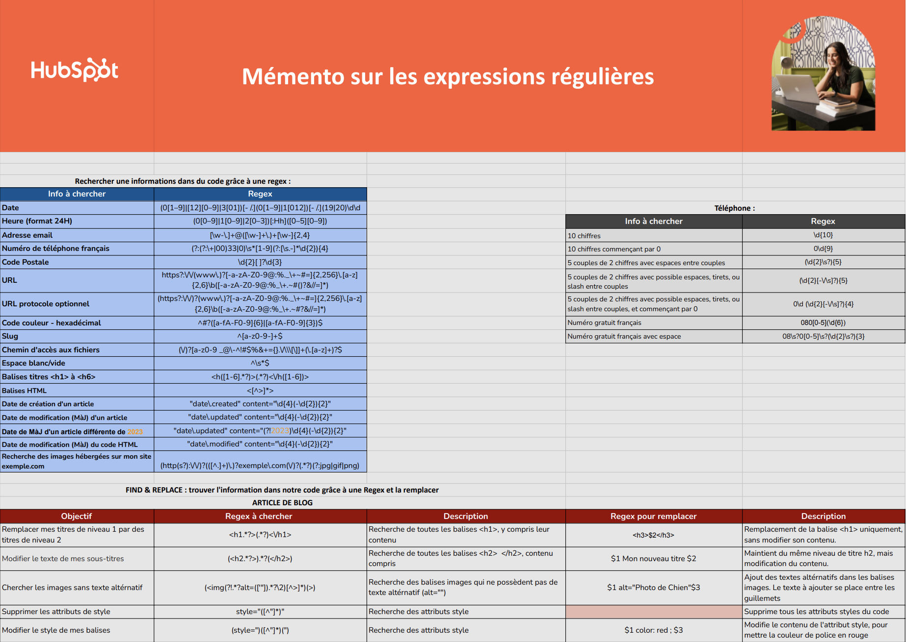 Regex