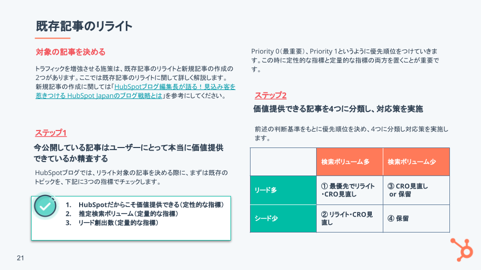 HubSpot編集長が解説！トラフィックを1年で倍増させた、読者に寄り添いながら成長し続けるブログの作り方_06