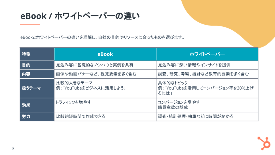 eBook&ホワイトペーパー作成マスターガイド【無料PPTテンプレ付き】_03