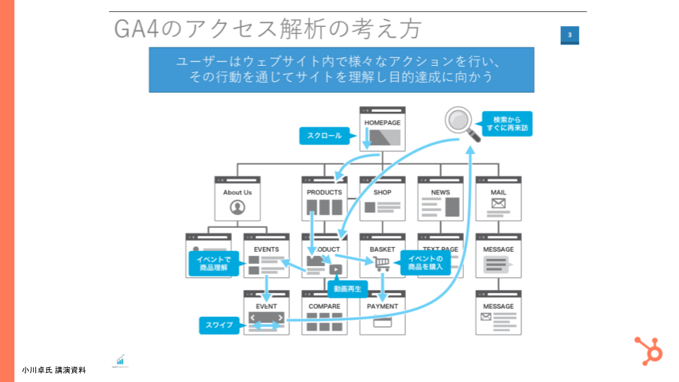 [応用編]GA4を活用したウェブ分析・改善ガイド_08