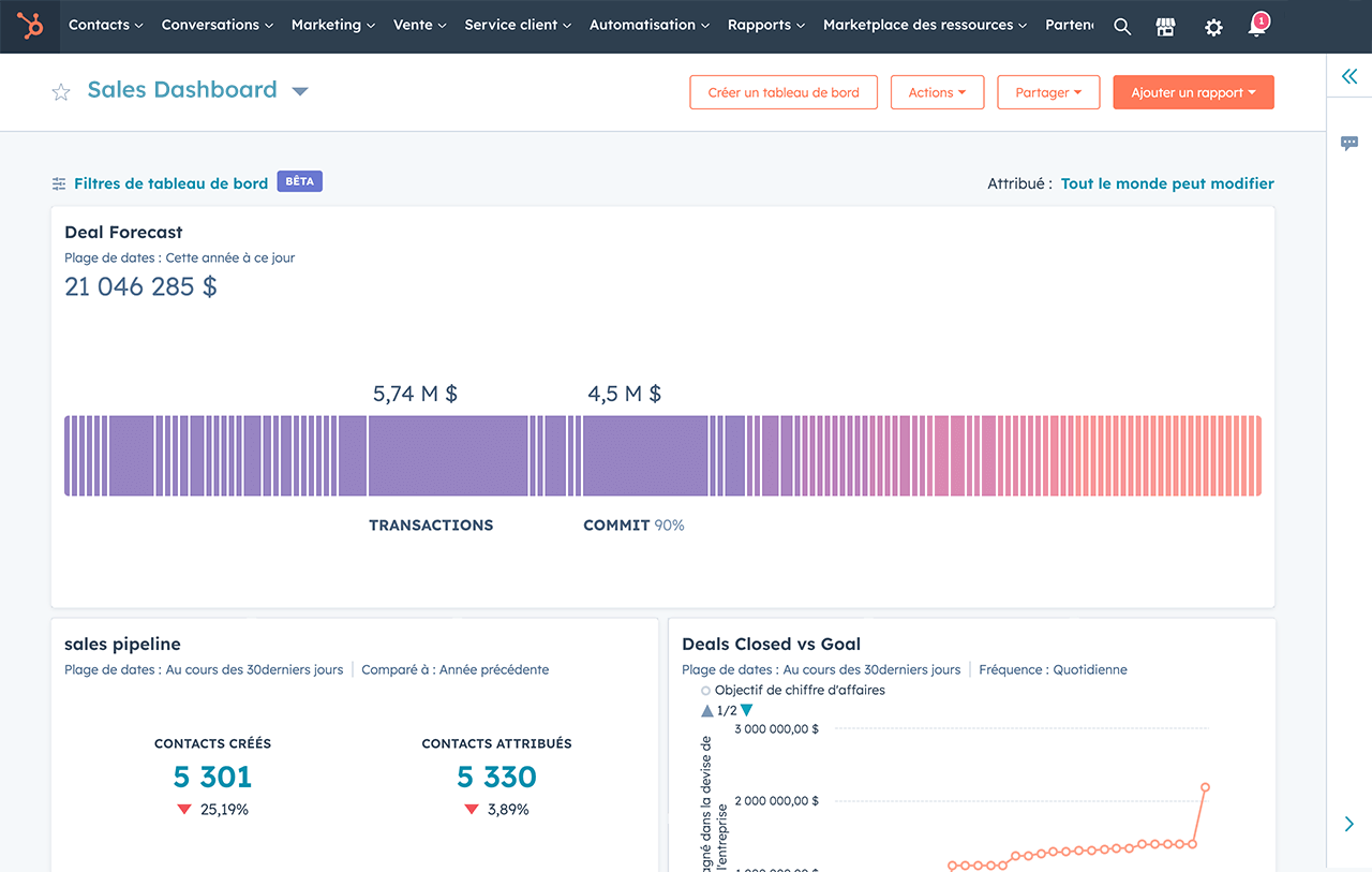 Prévisions des transactions sur tableau de bord des ventes
