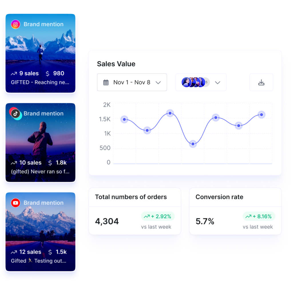 Illustration of Upfluence sales Dashboard and influencer brand mentions